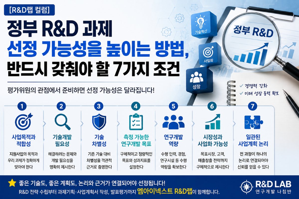 [R&D랩 컬럼] 정부 R&D 과제 선정 가능성을 높이는 방법, 반드시 갖춰야 할 7가지 조건 대표 이미지